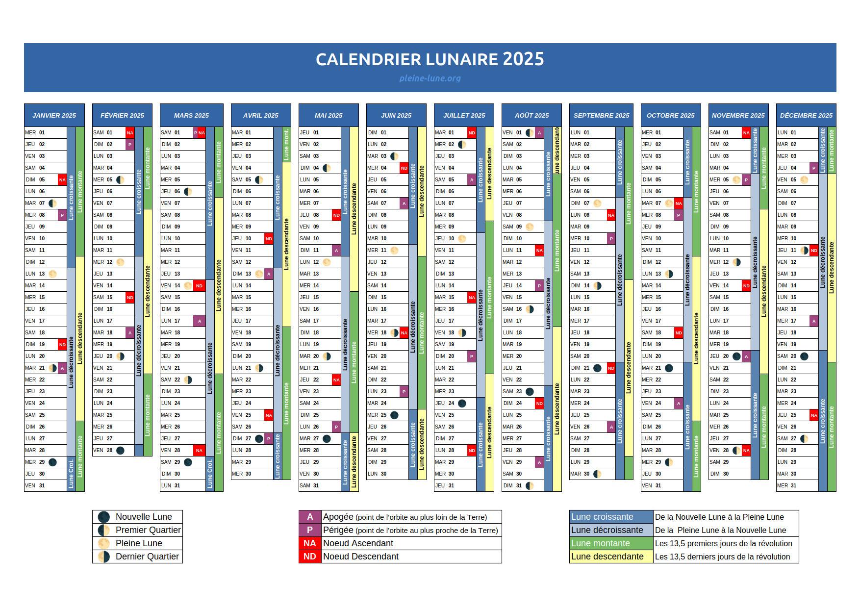 Calendrier lunaire 2025 1